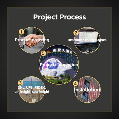 25mm IP67 Waterproof RGB LED Point Light with DMX512 Control and 120° Beam Angle for Indoor Outdoor Screens